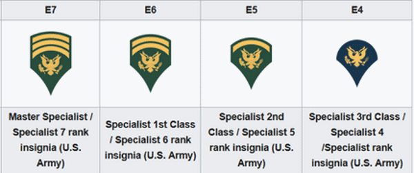 Mastering Specialist Rank: A Comprehensive Guide To Army Promotions