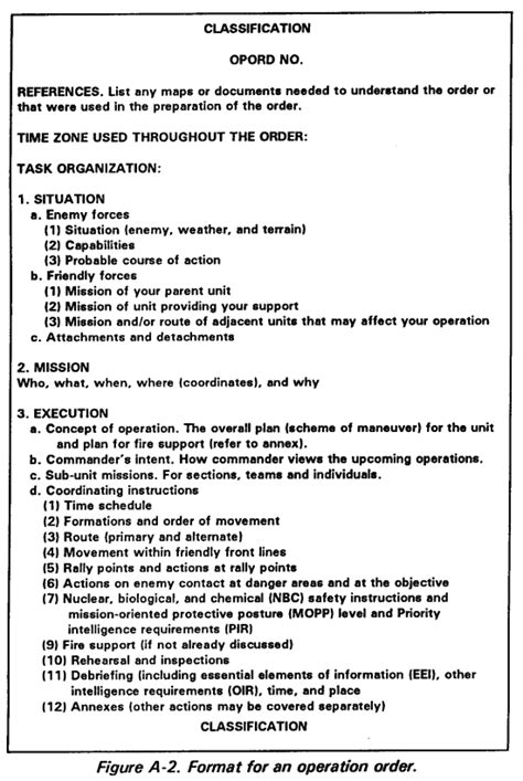 Mastering The Army Opord: A Comprehensive Guide To Mission Success