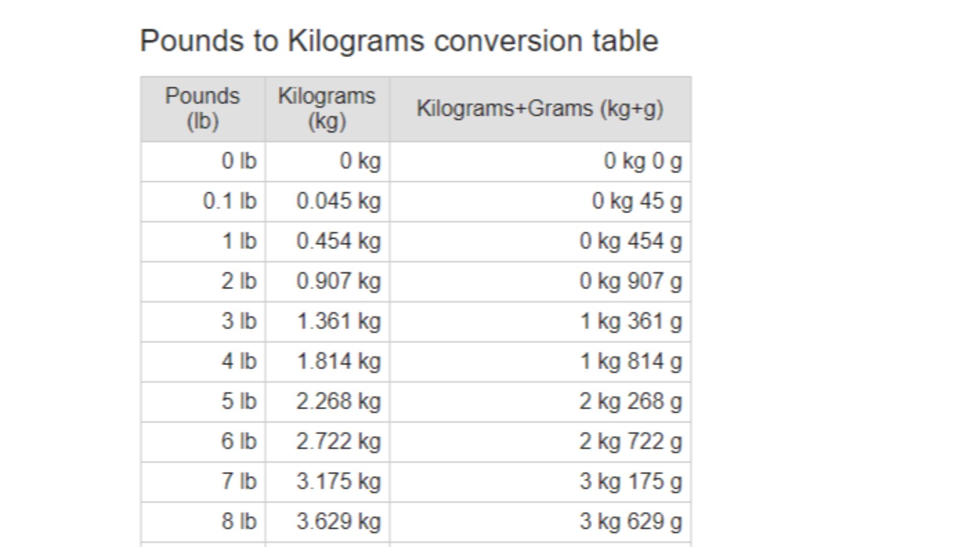 Mastering The Metric: Your Comprehensive N To Lbs Conversion Guide