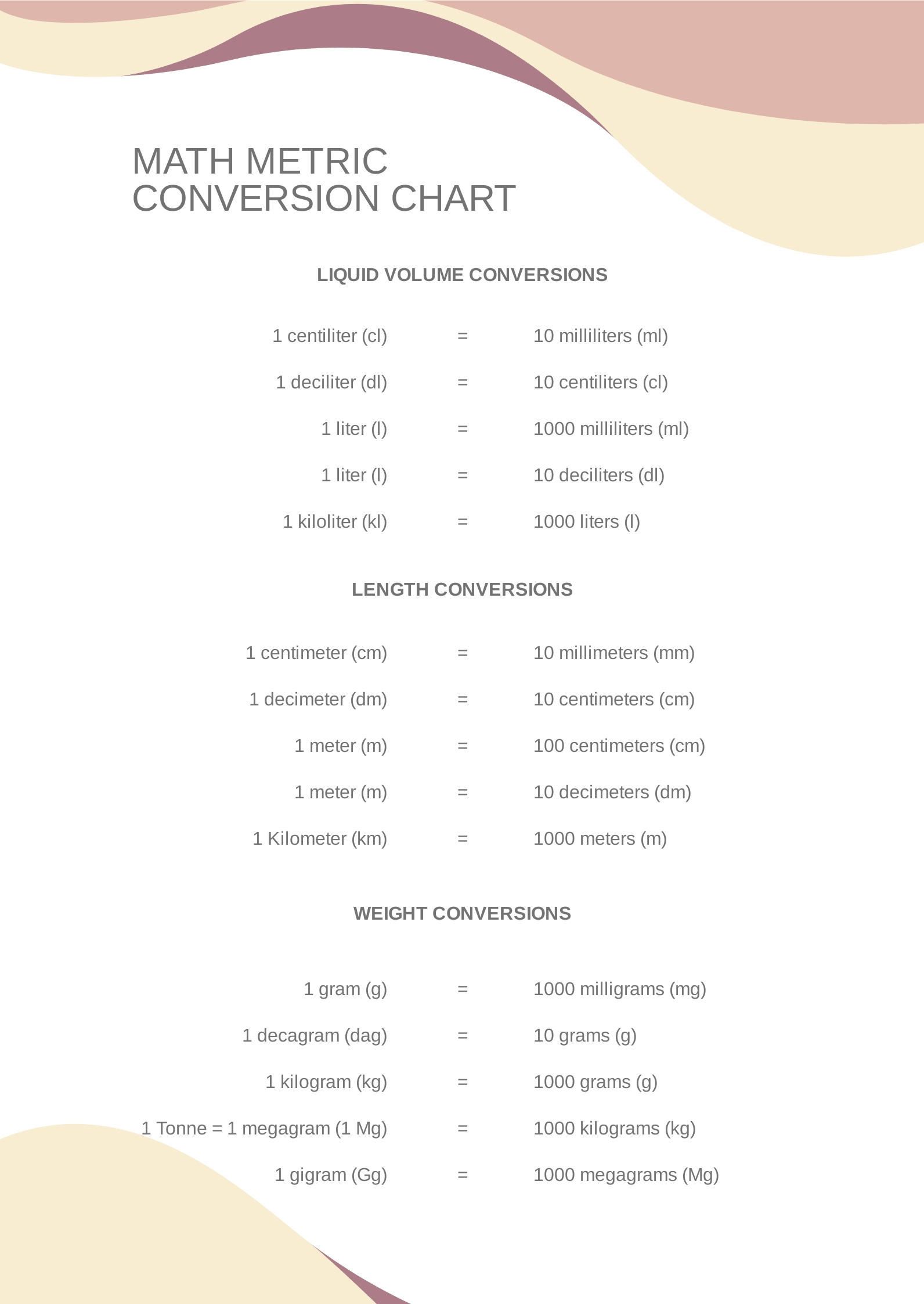 Math Conversion Chart