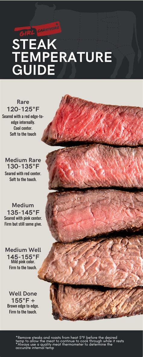 Mediumrare Steak: Mastering The Perfect Temperature For Tender Bites