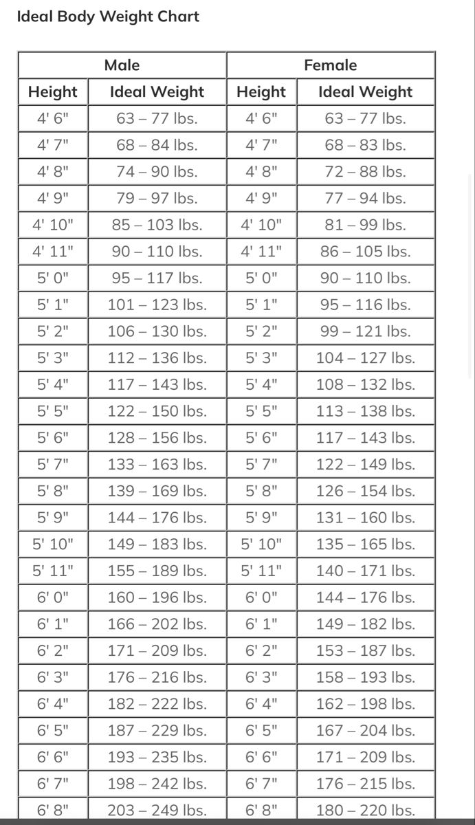 Meticulous Ideal Weight For Age And Height Chart Mens Healthy Weight