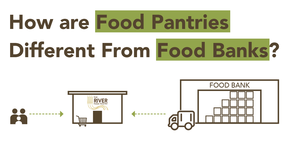 Michigan Free Food Free Food Resources Food Banks Food Pantries