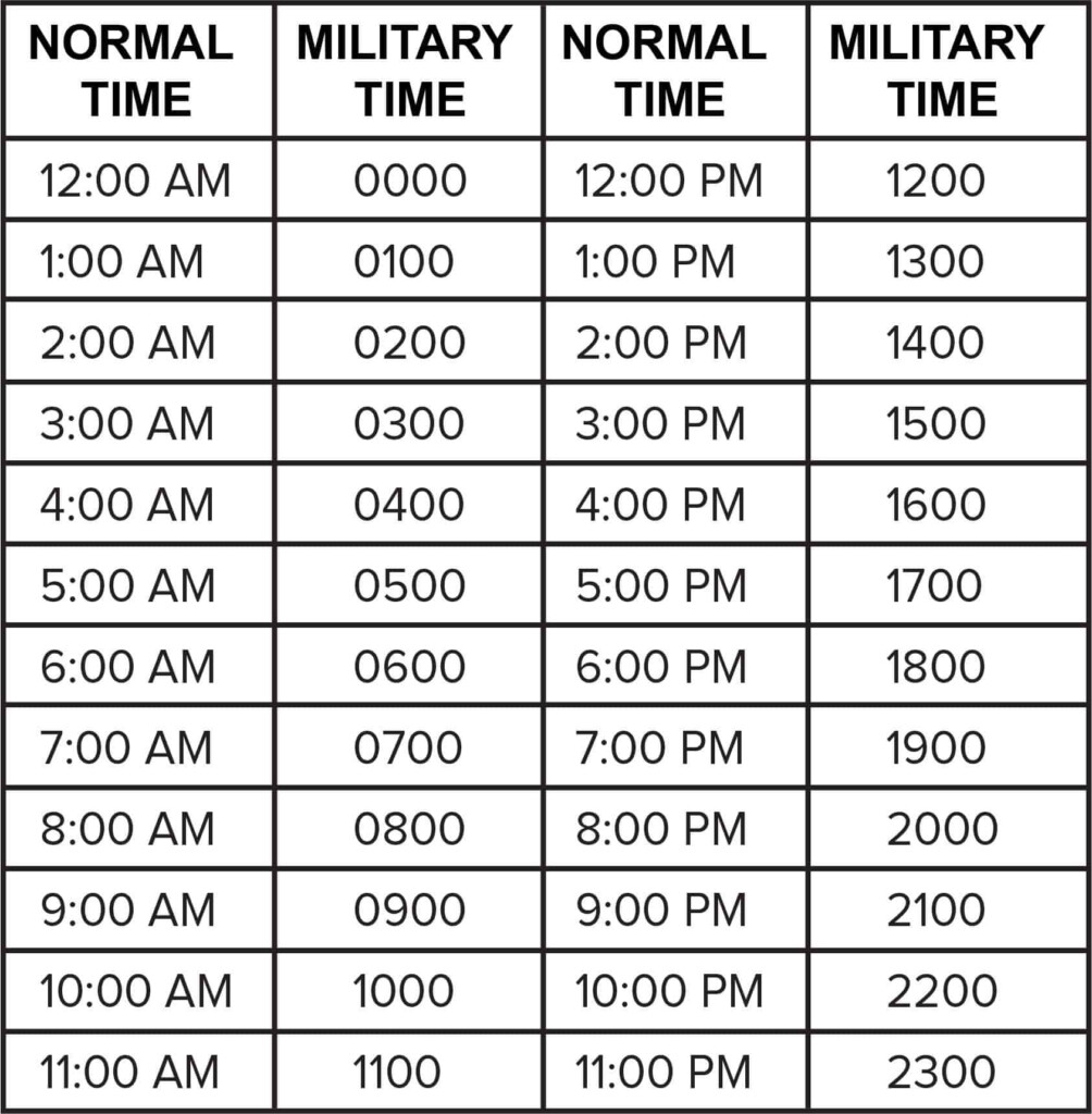 Military Time Chart Examples Reading Writing Speaking 52 Off