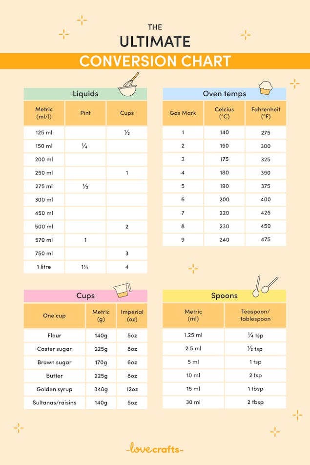 Milliliter To Tablespoon Conversion Chart Tablespoon Chart Conversion