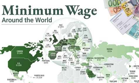 Minimum Wage In 2025 Uk Chart Sue Peake