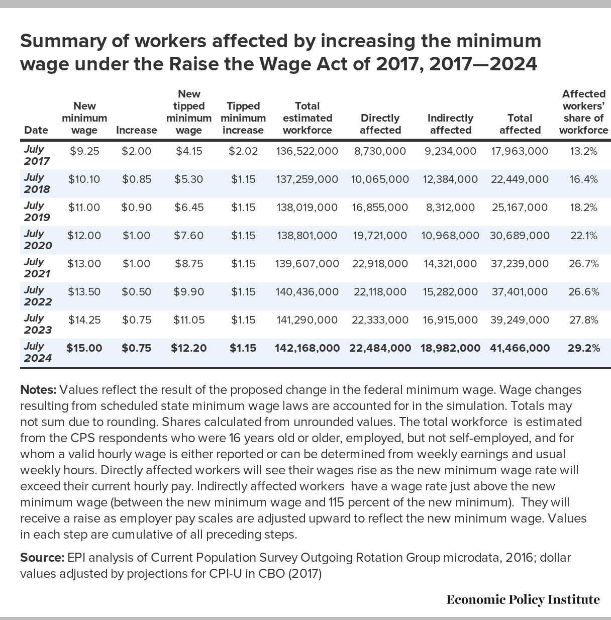 Minimum Wage Ns 2025 Zayn Faye