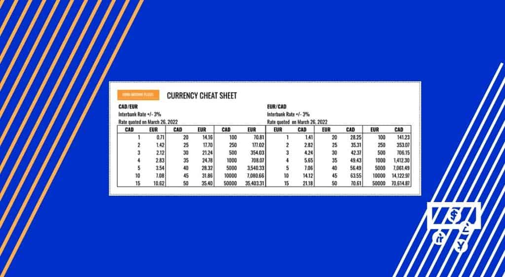 Money Conversion Pounds To Dollars