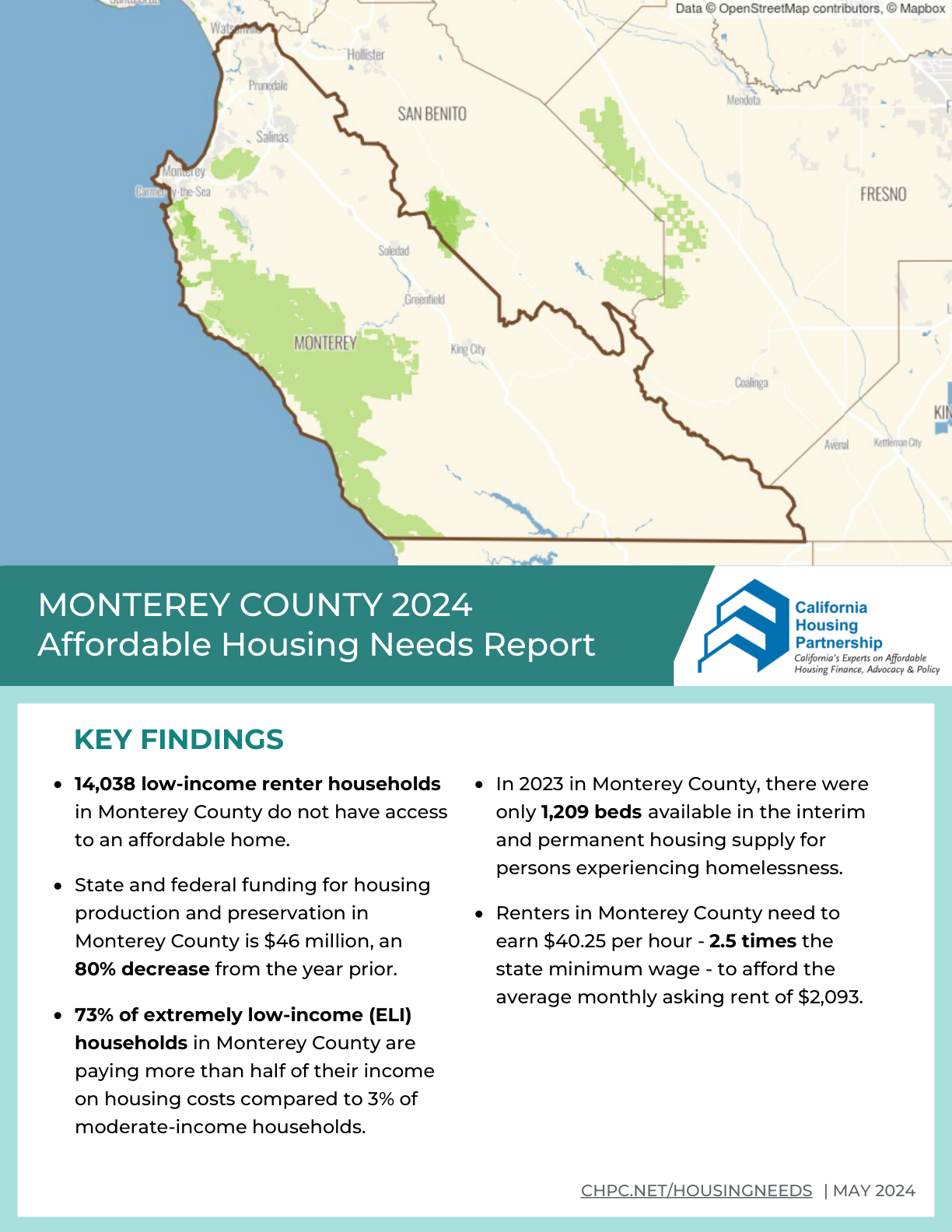 Monterey County Housing Need Report 2024 California Housing Partnership