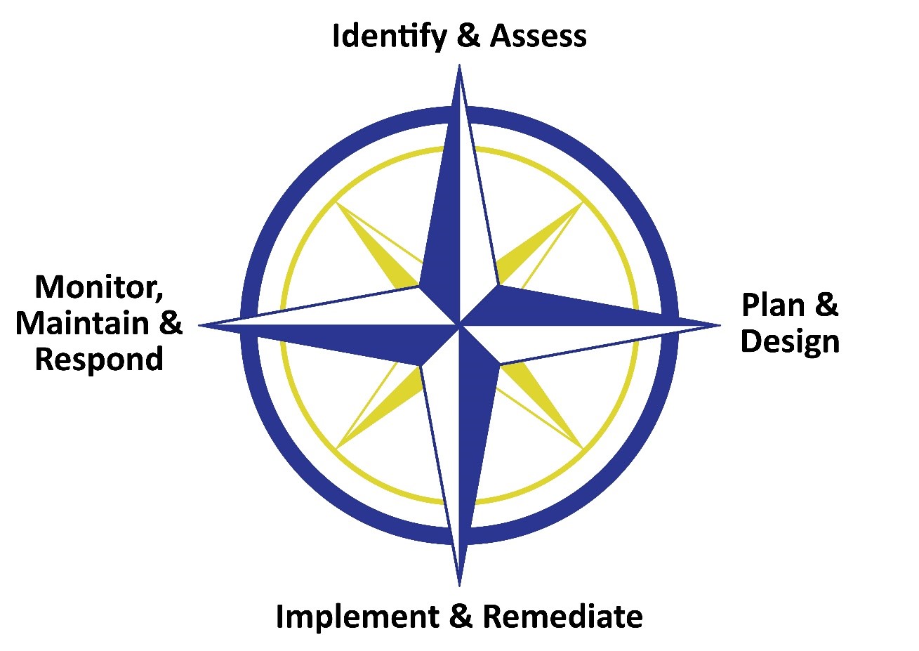 Navigating Cybersecurity Challenges In Maritime Operational Technology