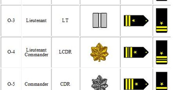 Navy Customs And Traditions Navy Rank Structure Medical Officer S