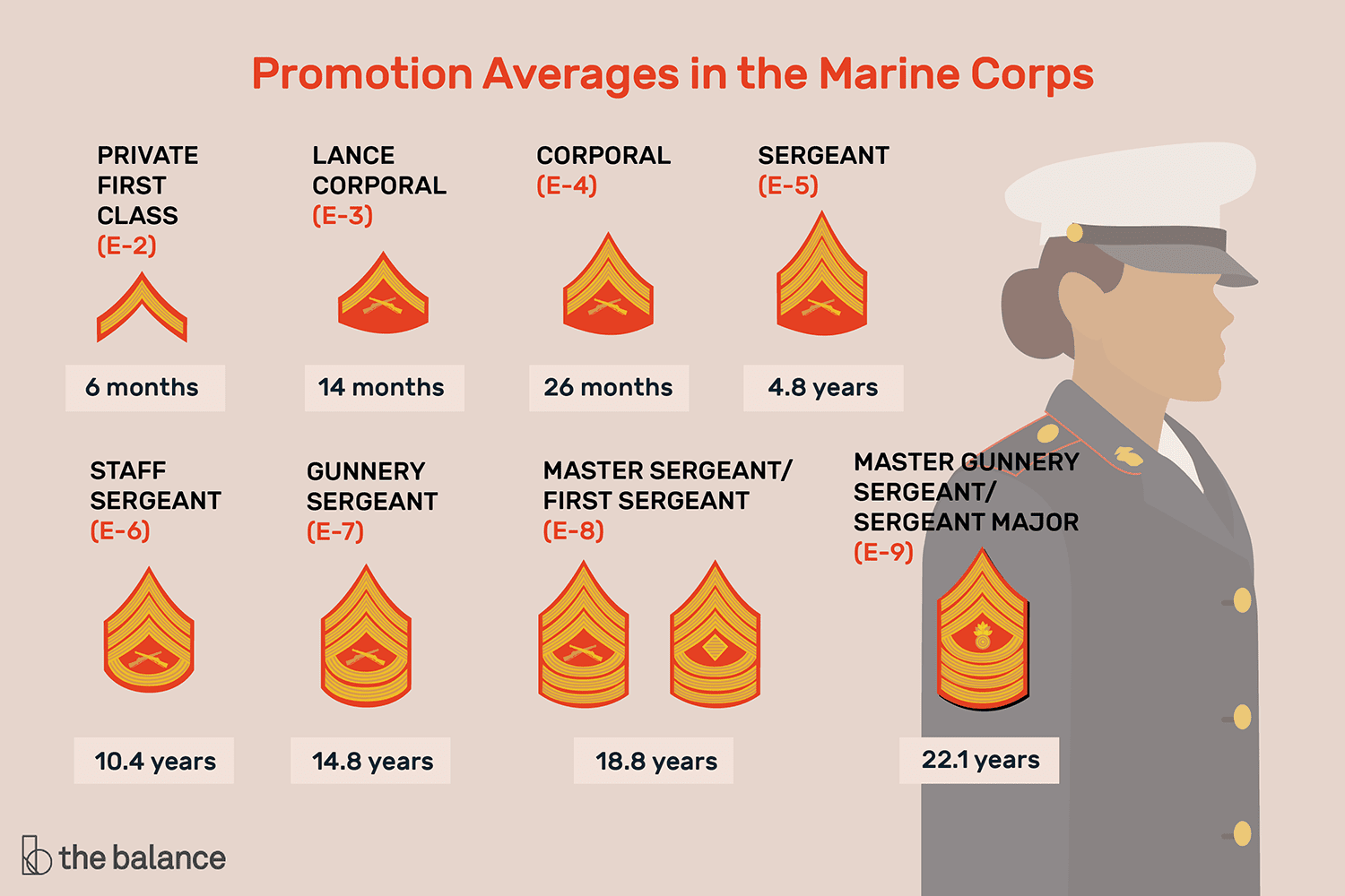 Navy Enlisted Advancement Quotas 2025 Ohanzee Brooke