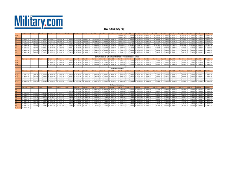 Navy Federal Active Duty Pay Calendar Abbye Annissa