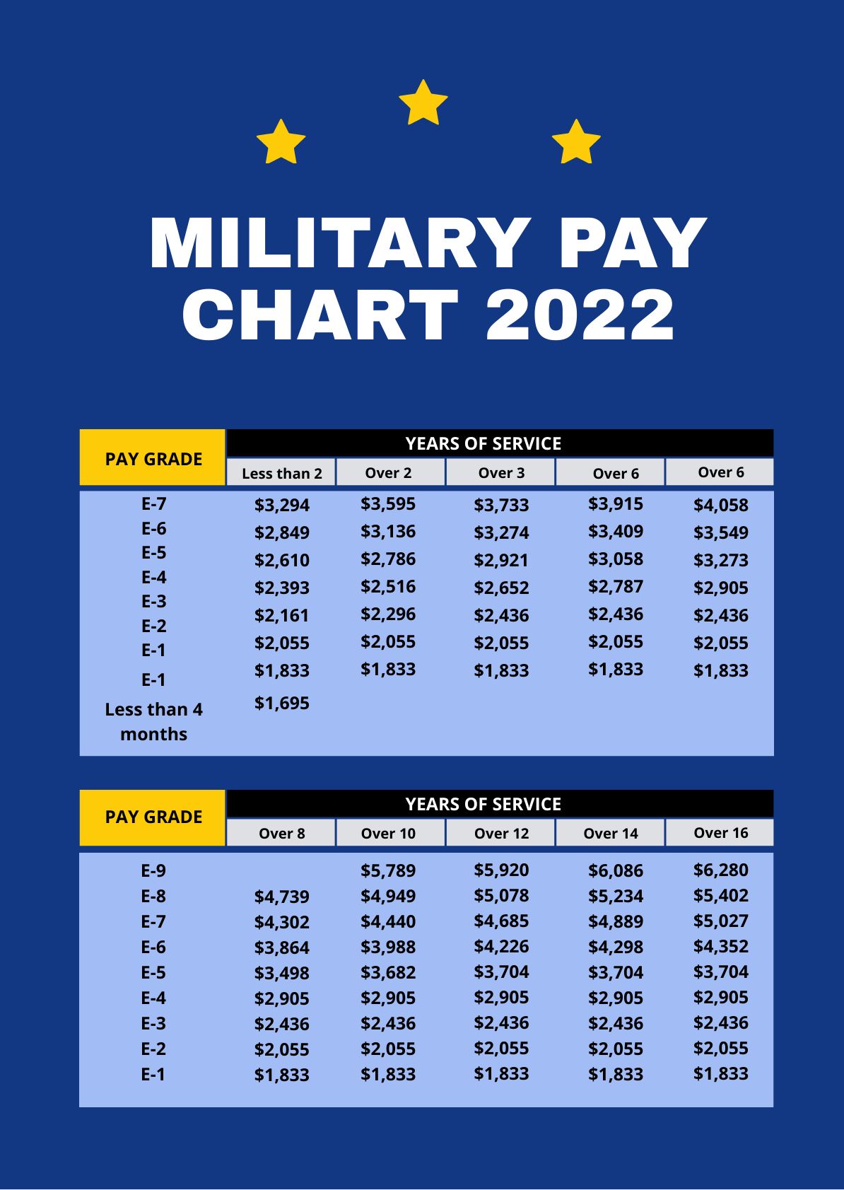 Navy Seal Pay Chart A Visual Reference Of Charts Chart Master