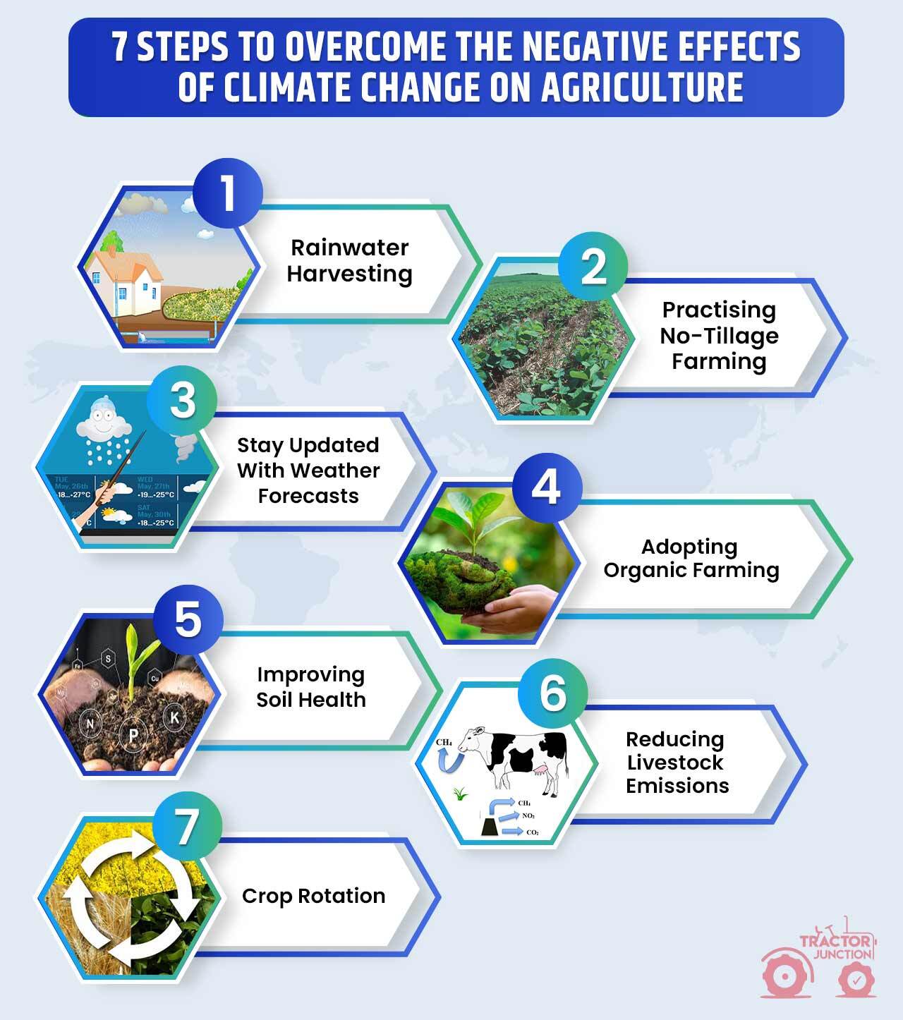 Negative Impact Of Climate Change On Agriculture 7 Ways To Reduce It