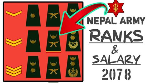 Nepal Army Ranks Nepal Army Salary 2078 Nepal Army Ranks And