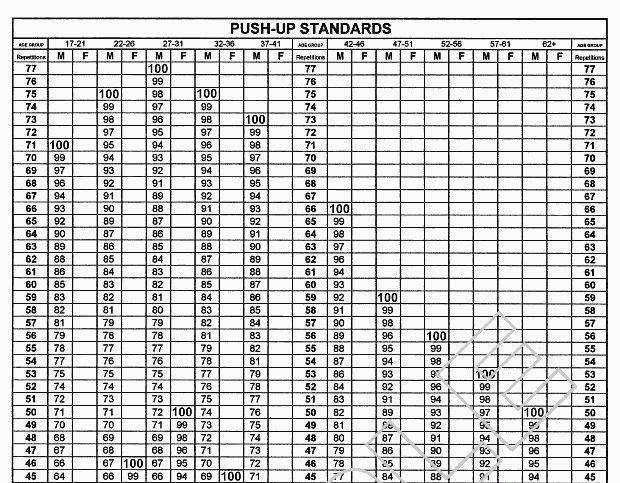 New Apft Standards 2024 Army Pt Test Score Chart Regulations