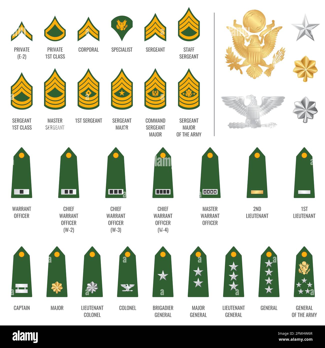 North Korean Military Rank Insignia