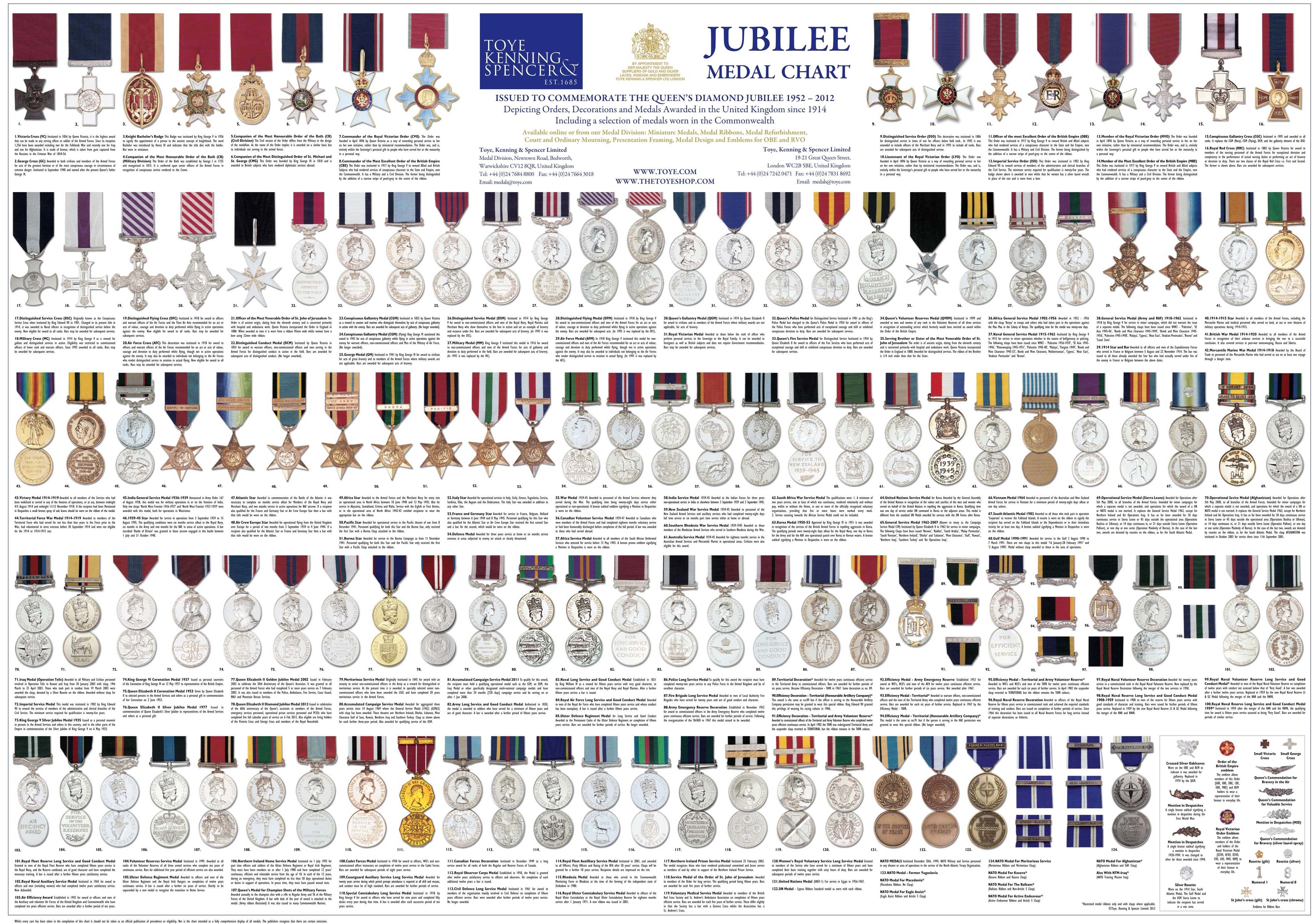 Orders Decorations Medals Awarded In The United Kingdom Since 1914