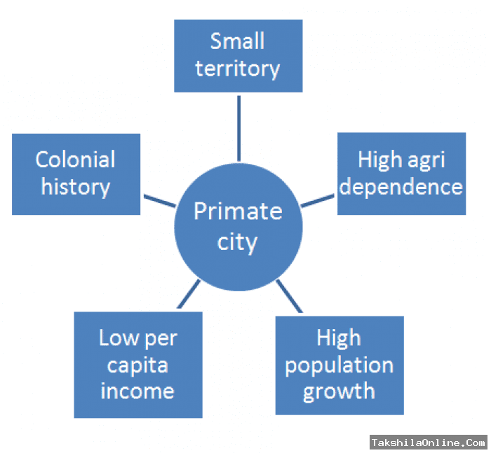 Overview Of The Law Of The Primate City