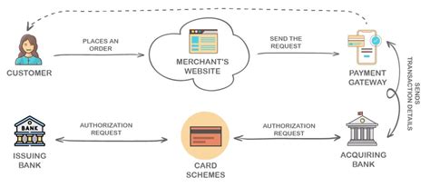 Payment Management System: Streamline Your Business With Secure Transactions