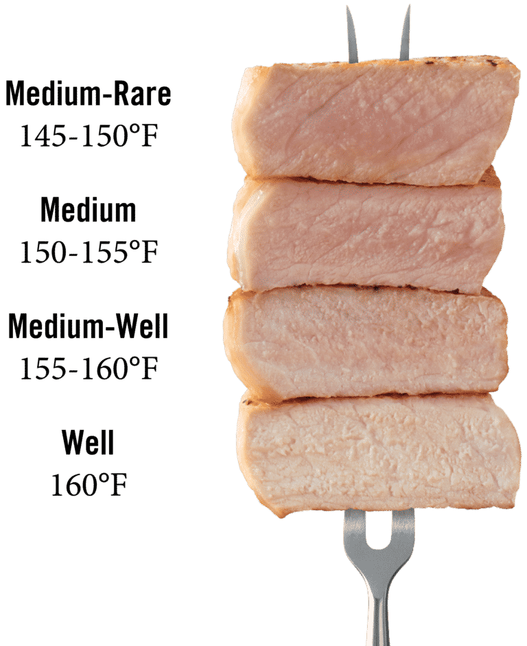 Pork Cooking Temp