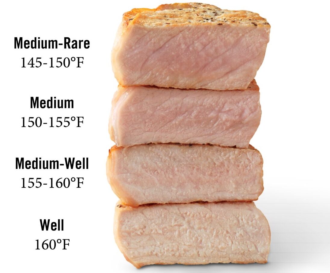 Pork Sausages Cooked Temperature