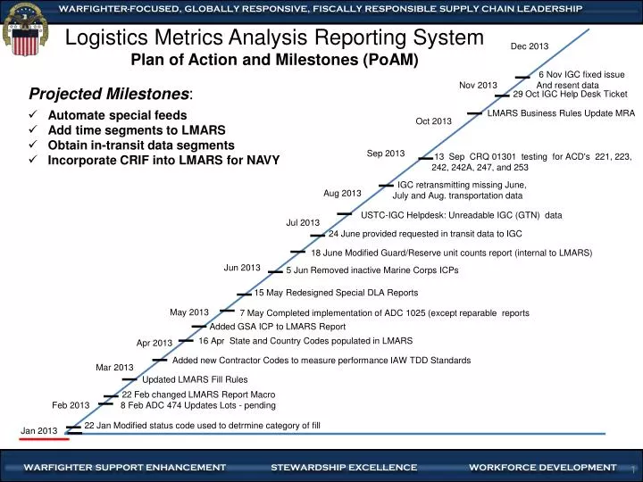 Ppt Logistics Metrics Analysis Reporting System Plan Of Action And