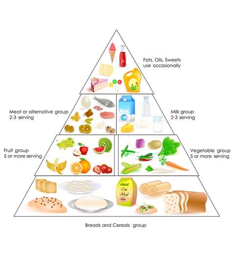 Ppt The Ultimate Guide To Complete And Balanced Food For Your Child