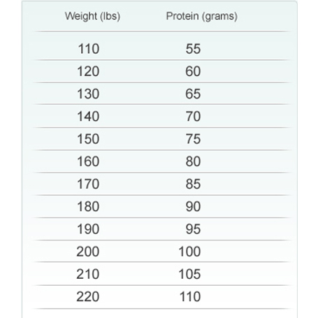 Protein Calculator Find Your Perfect Daily Protein Needs