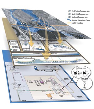 Pueblo Army Depot Groundwater Remediation