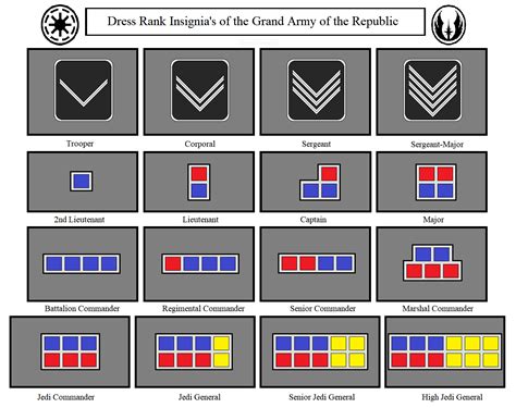 Ranks Of The Grand Army Of The Republic Clones By Kokoda39 The