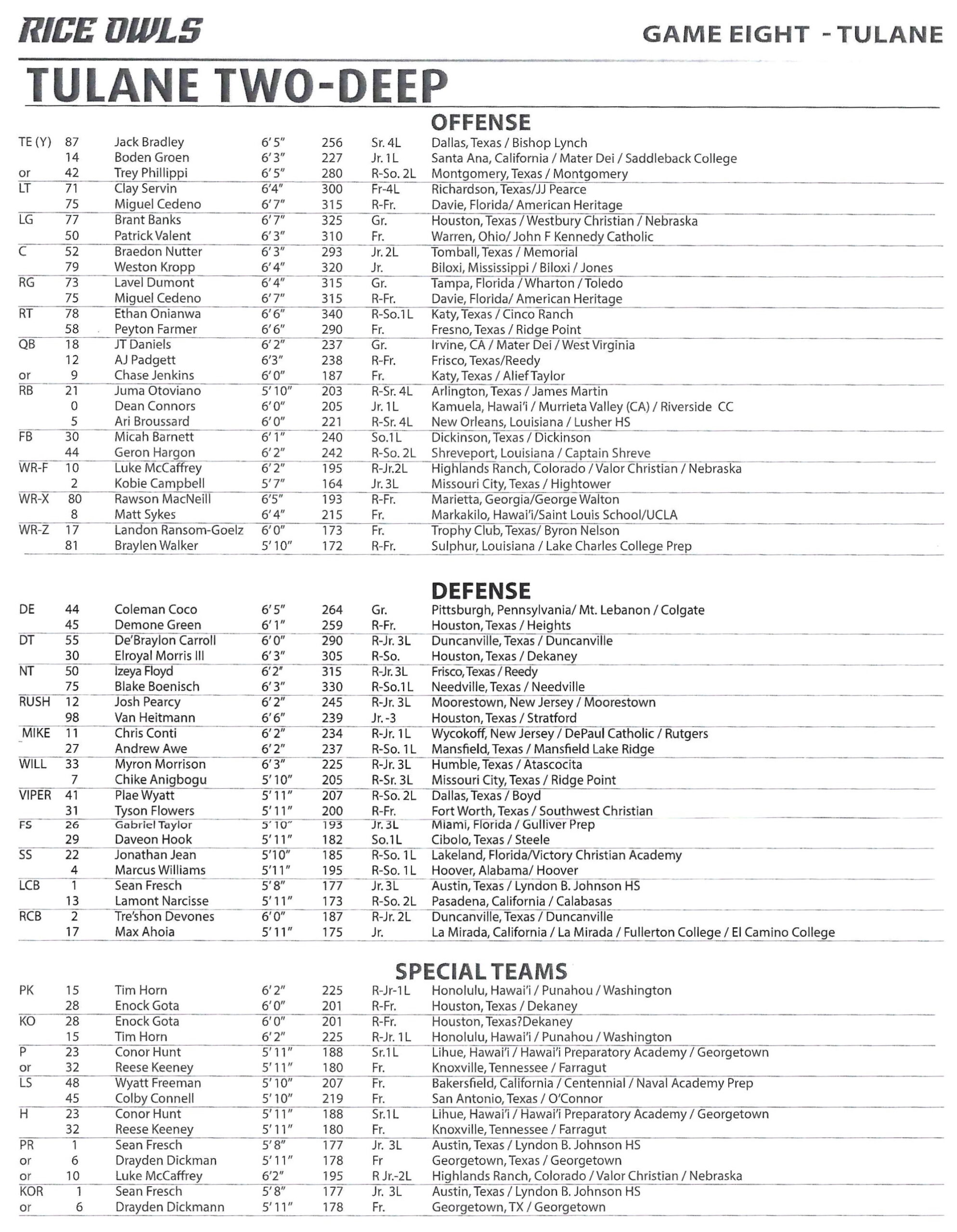 Rice Football 2024 Navy Presser Quotes And Depth Chart