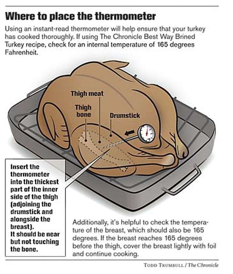 Roasting And Brining A Turkey Grandma S Crazy Kitchen