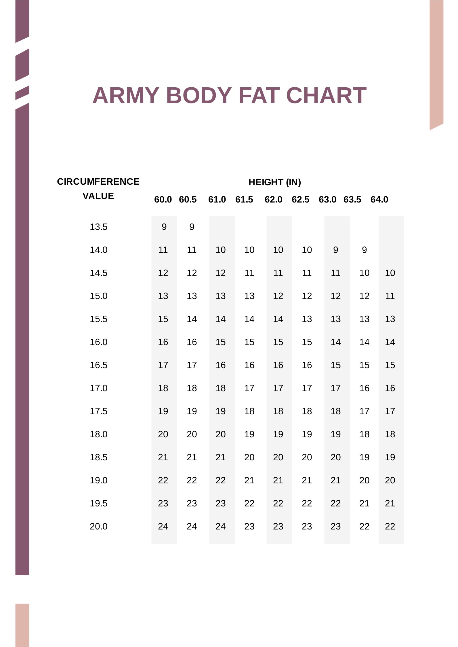 Simple Army Weight Chart In Pdf Illustrator Download Template Net