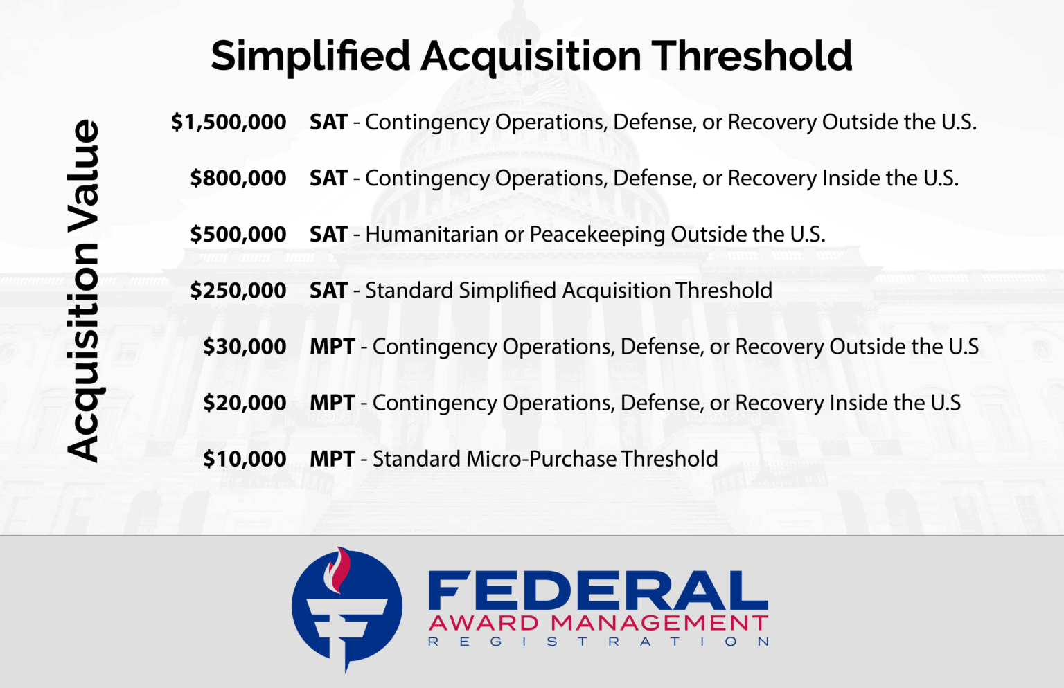 Simplified Acquisition Threshold: Unlocking The Key To Efficient Government Procurement