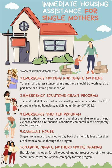 Single Mom Housing: A Comprehensive Guide To Navigating Assistance