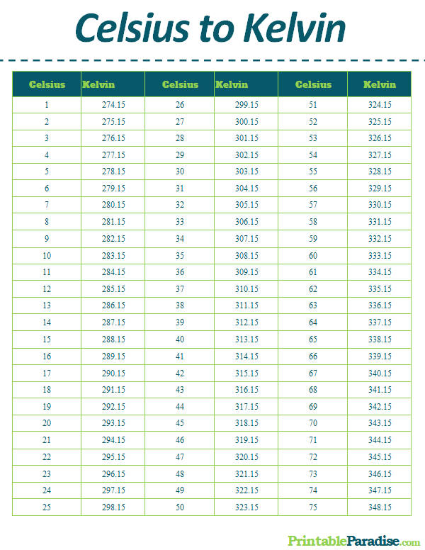 Slow Cooker Temperature Guide And Celsius To Fahrenheit Conversion