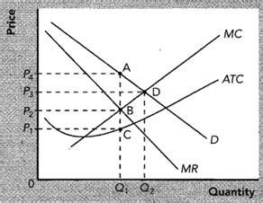 Solved The Profit Maximizing Monopolist Will Choose The Price And