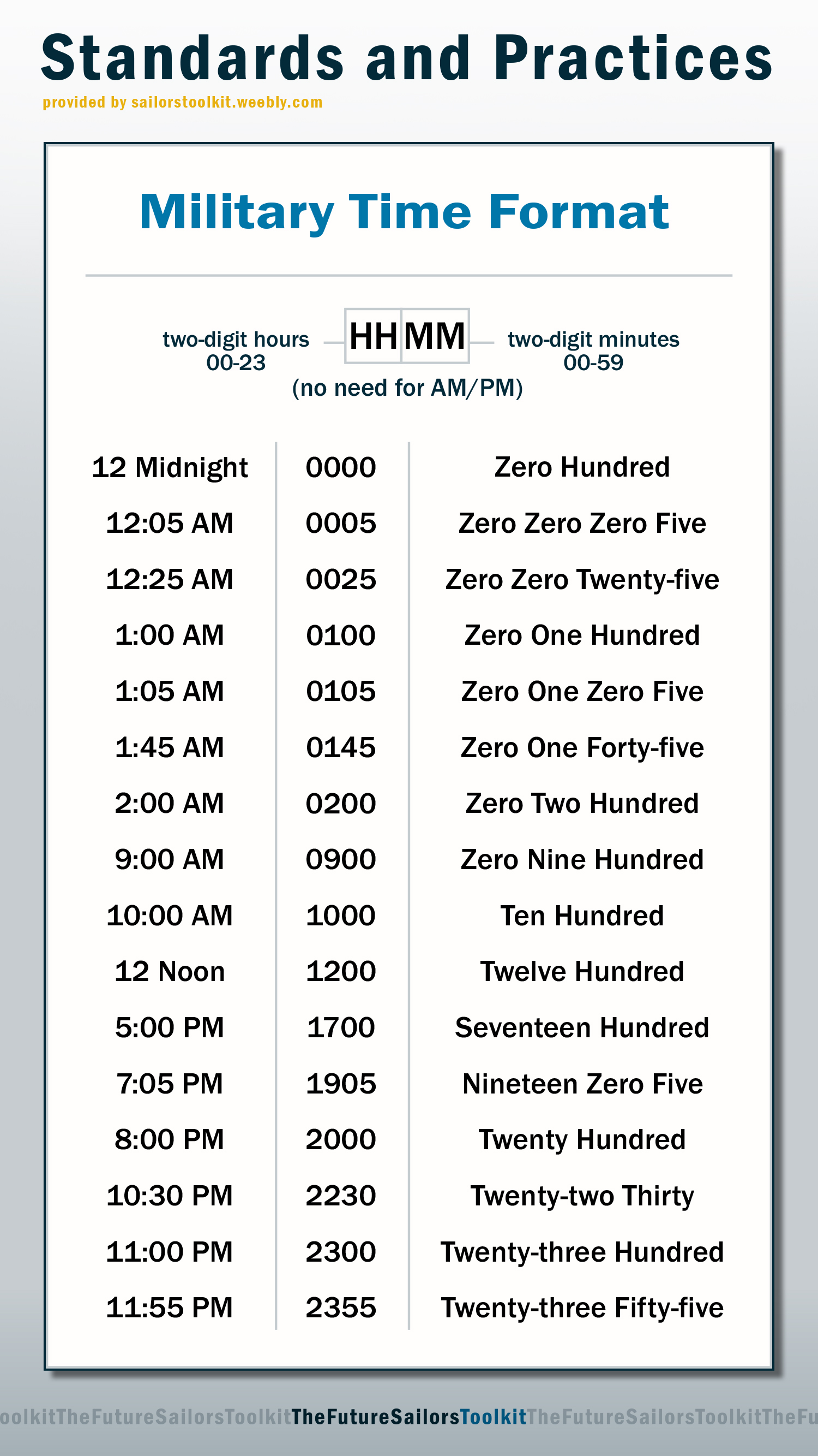 Standards And Practices Time And Date Materials The Future Sailor S
