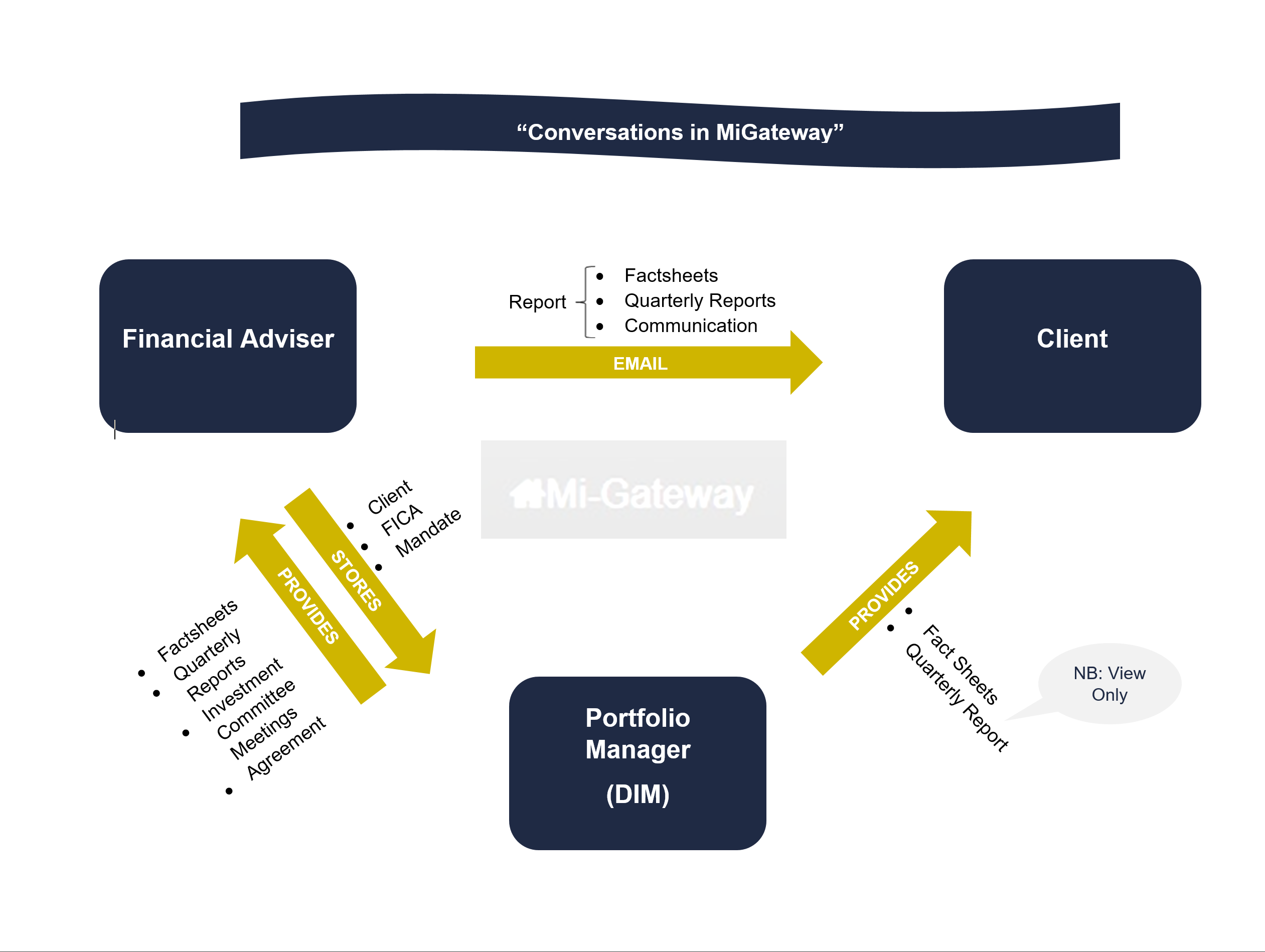 State Of Michigan Hr Gateway