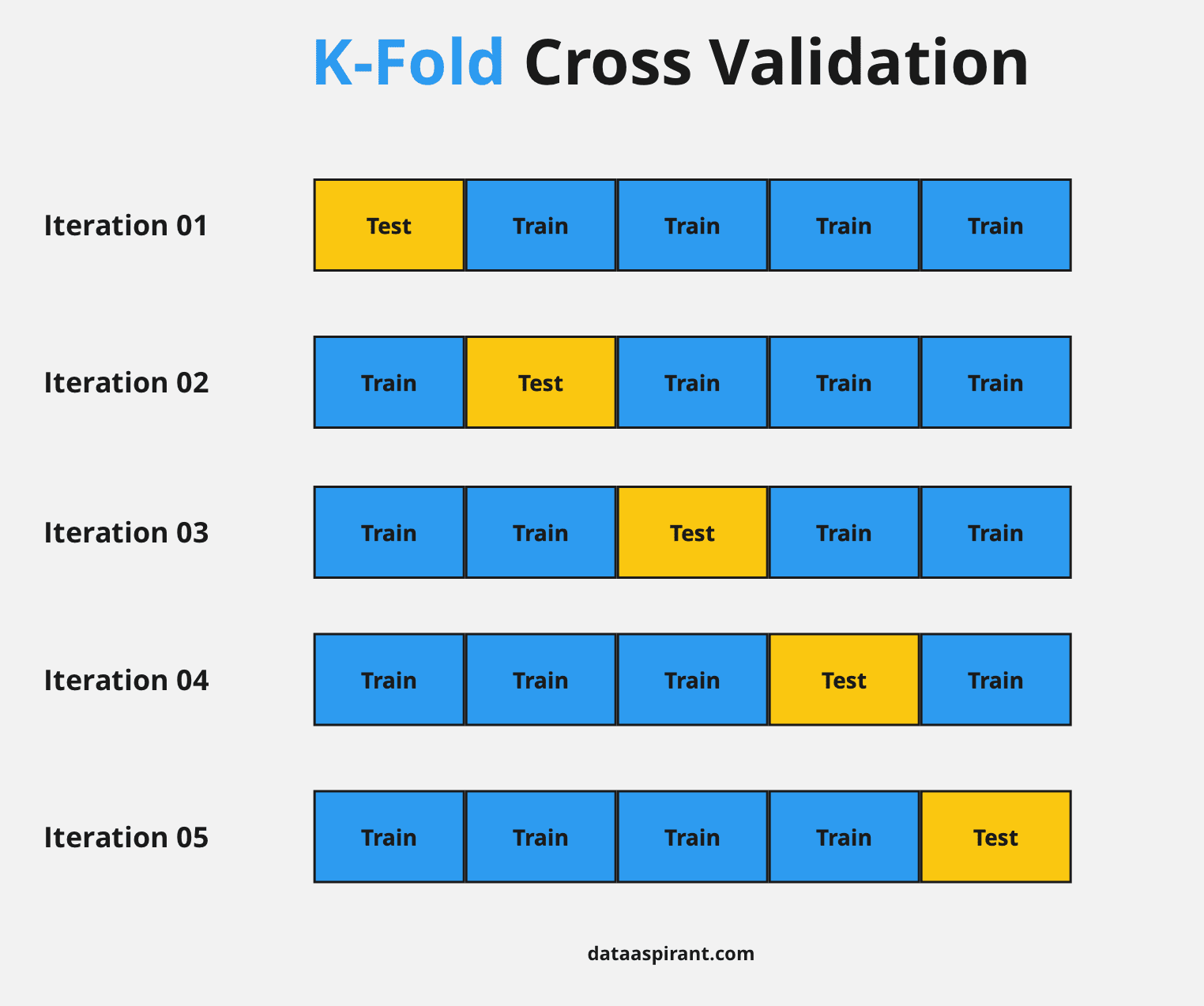 Statistics Cross Validation