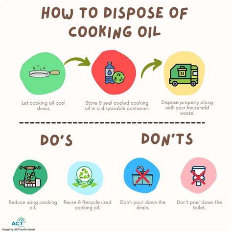 Steps For Safe Effective Ways To Dispose Cooking Oil At Home 2021