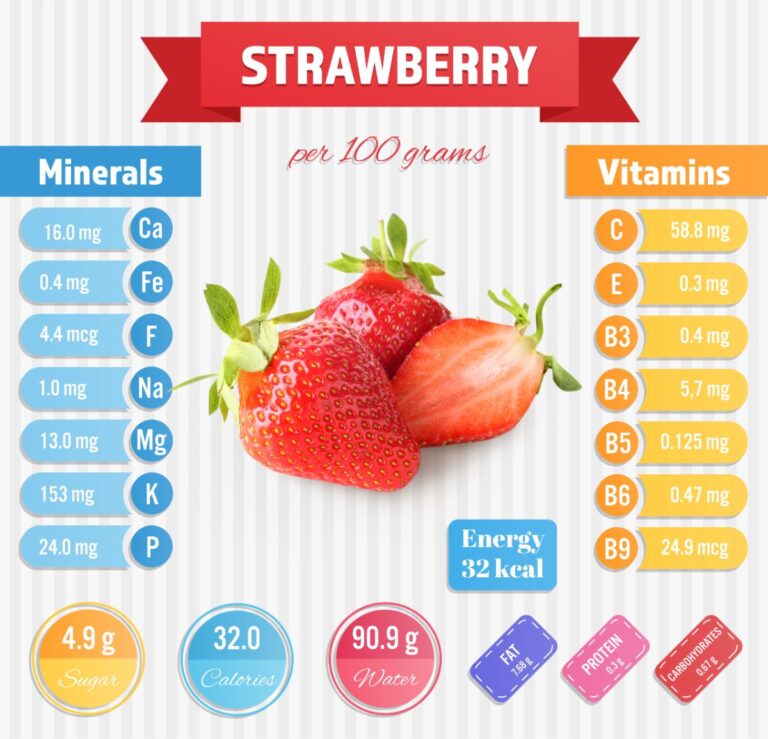 Strawberry Nutrition Facts 100G