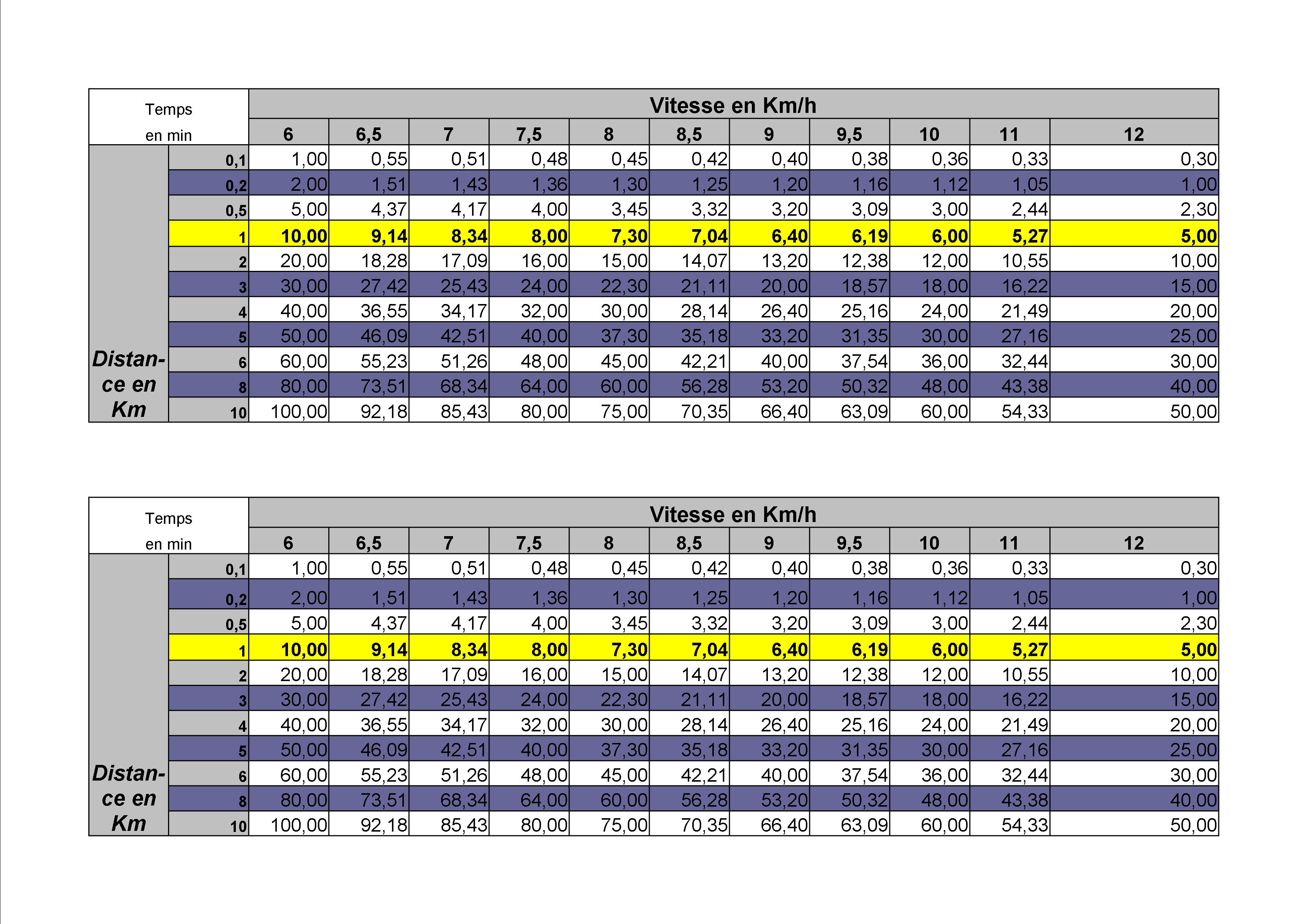 Tableau Des Conversions De Temp Rature Conversion Entre Les Chelles