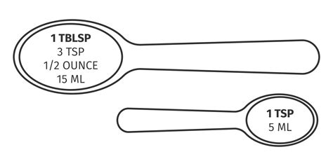 Tablespoon And Teaspoon Converted To Ounces And Milliliters Kitchen