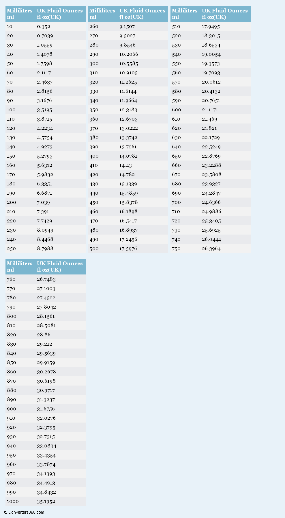 Tablespoon Teaspoon Ml Conversion Chart Bruin Blog