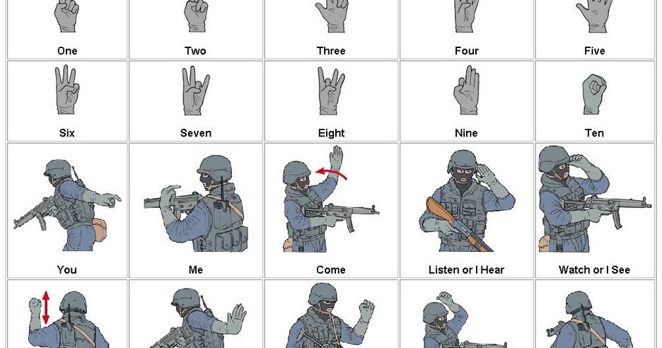 Task Force 247 Castle Rock Airsoft Military Hand Signals