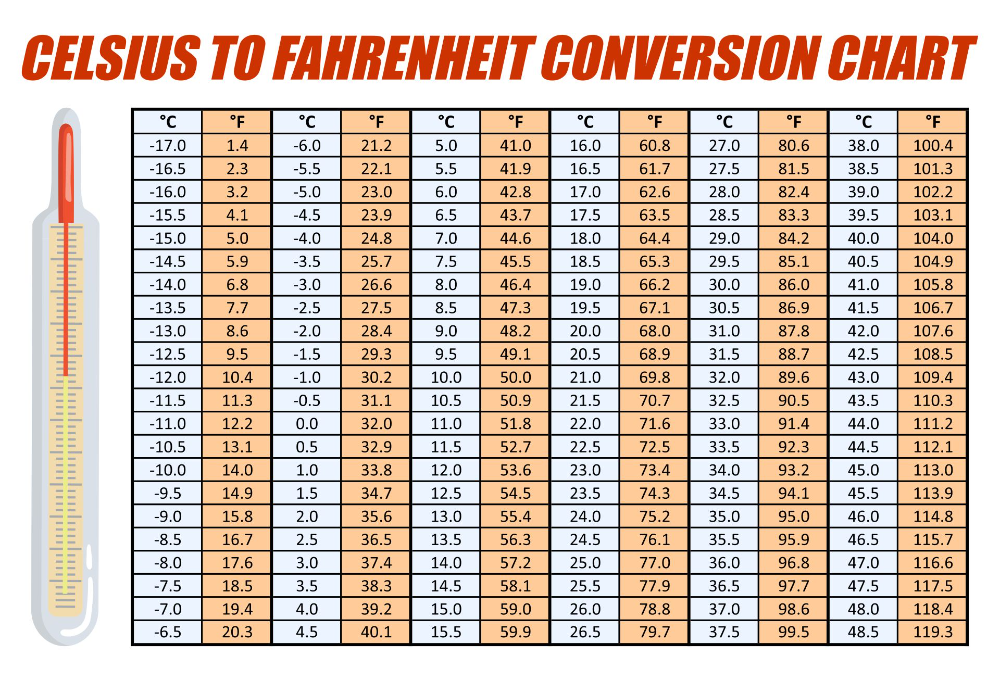 Temperature Celsius Fahrenheit Conversion Chart Printable, 58% Off