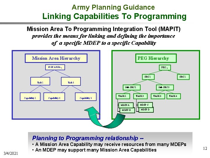 The Army Plan Purpose Develop Strategic Planning Guidance